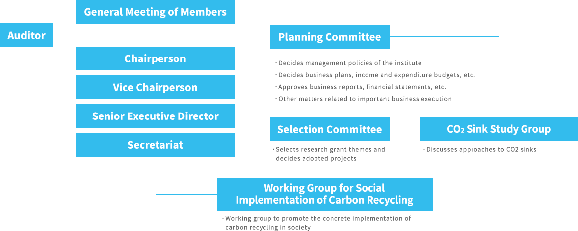 Organizational structure